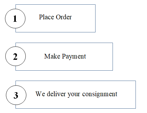 Order place